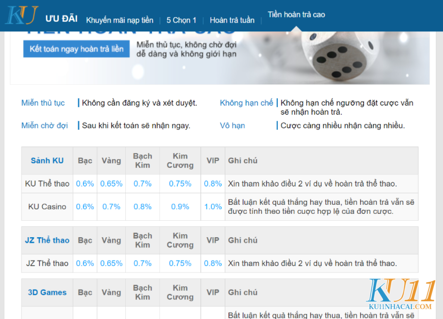Khuyến mãi cho thành viên VIP của KU11